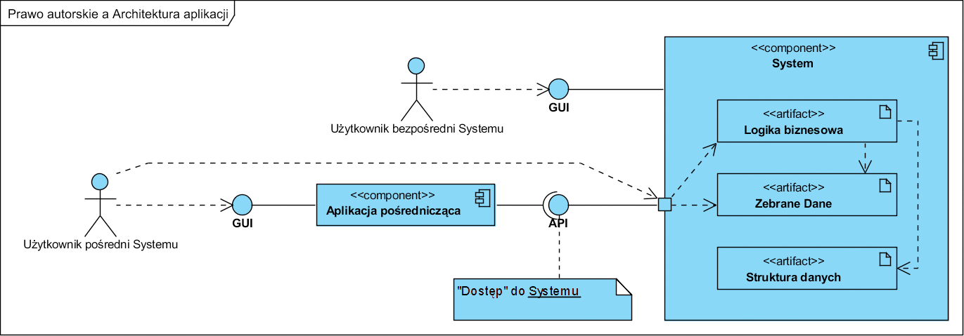 Prawo autorskie Aplikacja 22