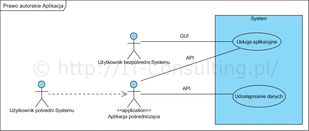 Prawo autorskie Aplikacja 21