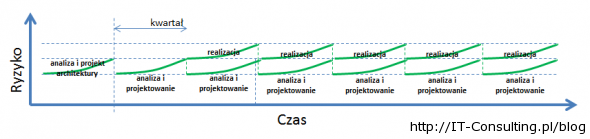 Ryzyko-projektu-2-590x139