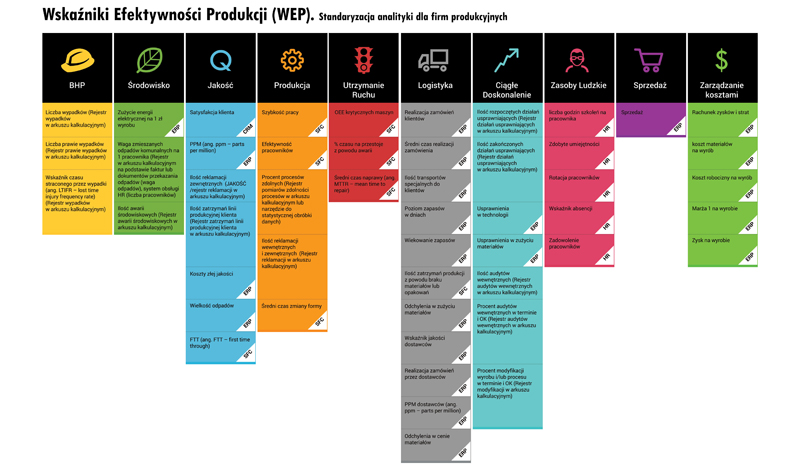 Wskazniki Efektywnosci Produkcji