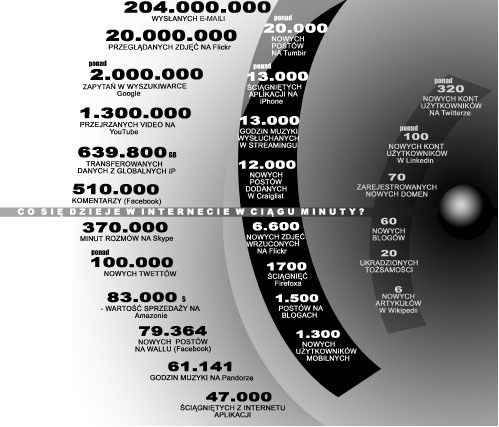 atlas chmur-infografika