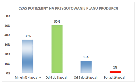 planowanie produkcji erp-view rys2