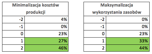 planowanie produkcji erp-view rys5