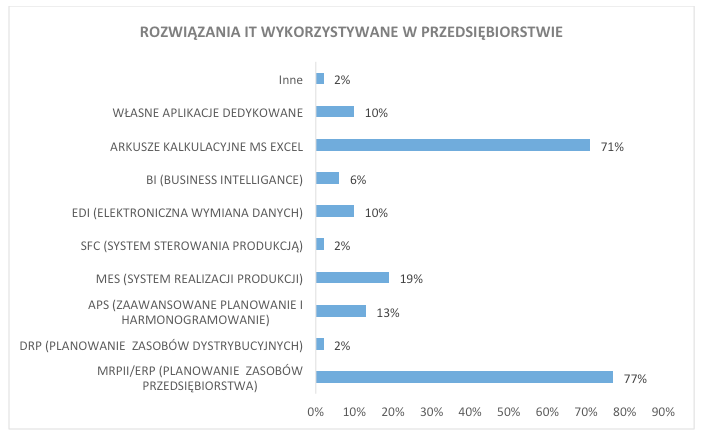 planowanie produkcji erp-view rys6