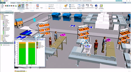 Digital Twin and process optimization