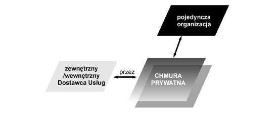 atlas chmur 2