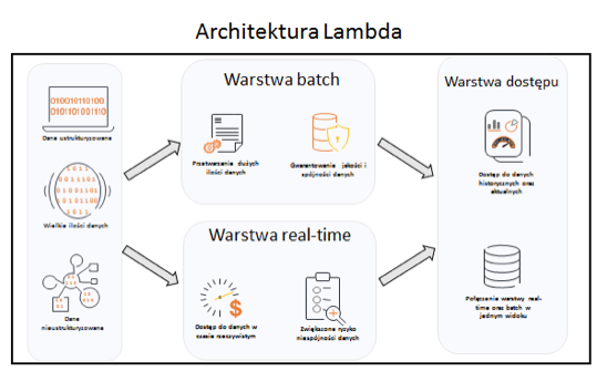 grafika 2 capgemini