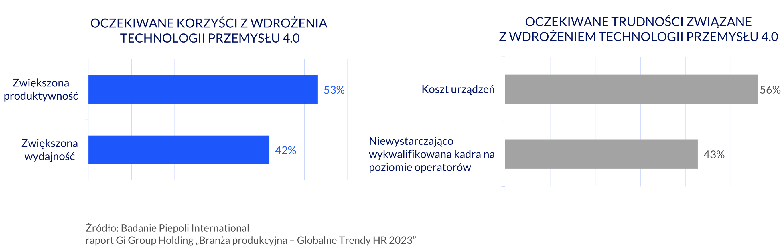 wdrożone technologie przemysłu 4 0