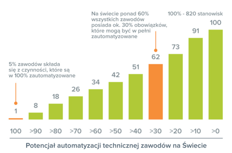 nowoczesny system hr