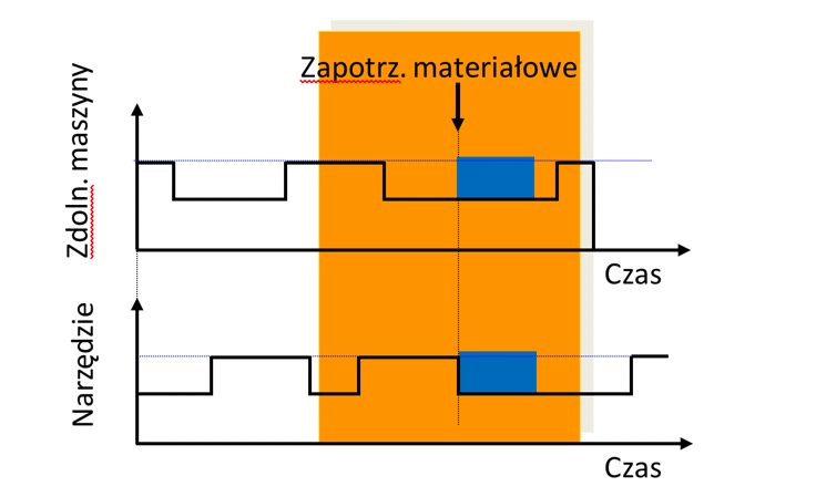 plan produkcji przykład excel arkusz