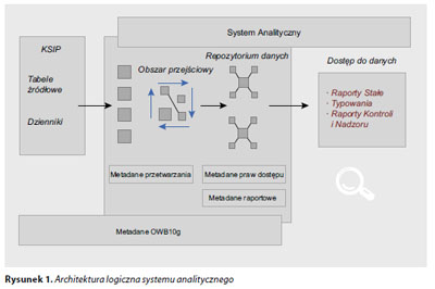 Architektura_fizyczna_systemu_analitycznego_2