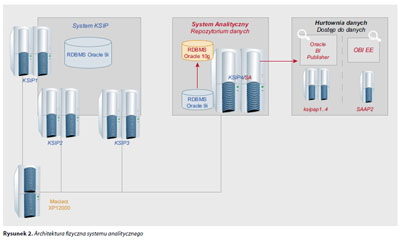 Architektura_fizyczna_systemu_analitycznego_smalll