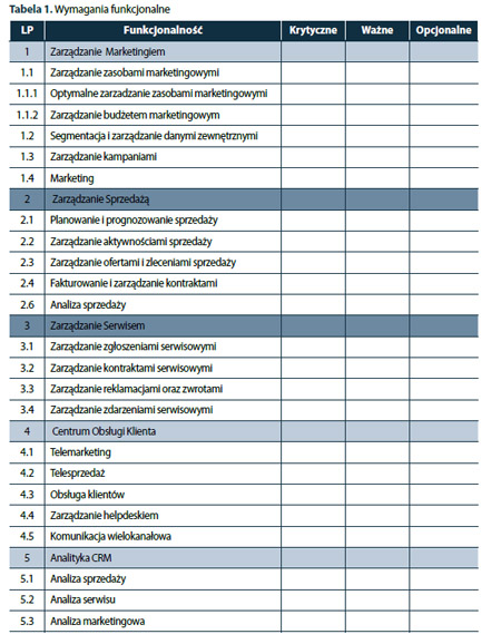 crm_w_Twojej_firmie_tabela_1