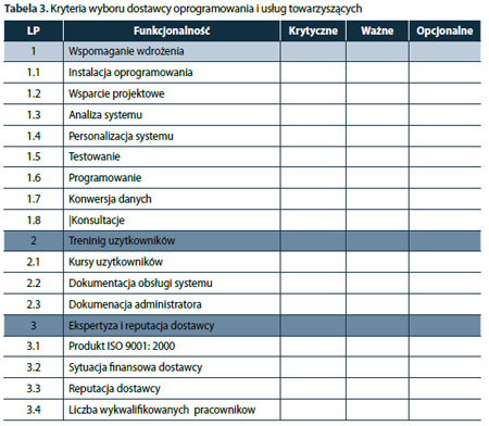 crm_w_Twojej_firmie_tabela_3