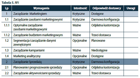 crm_w_Twojej_firmie_tabela_5