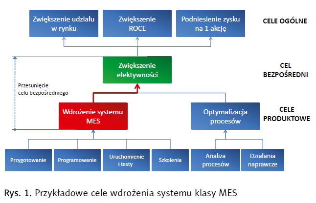 system_mes_astor_rys1