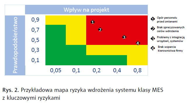 system_mes_astor_rys2